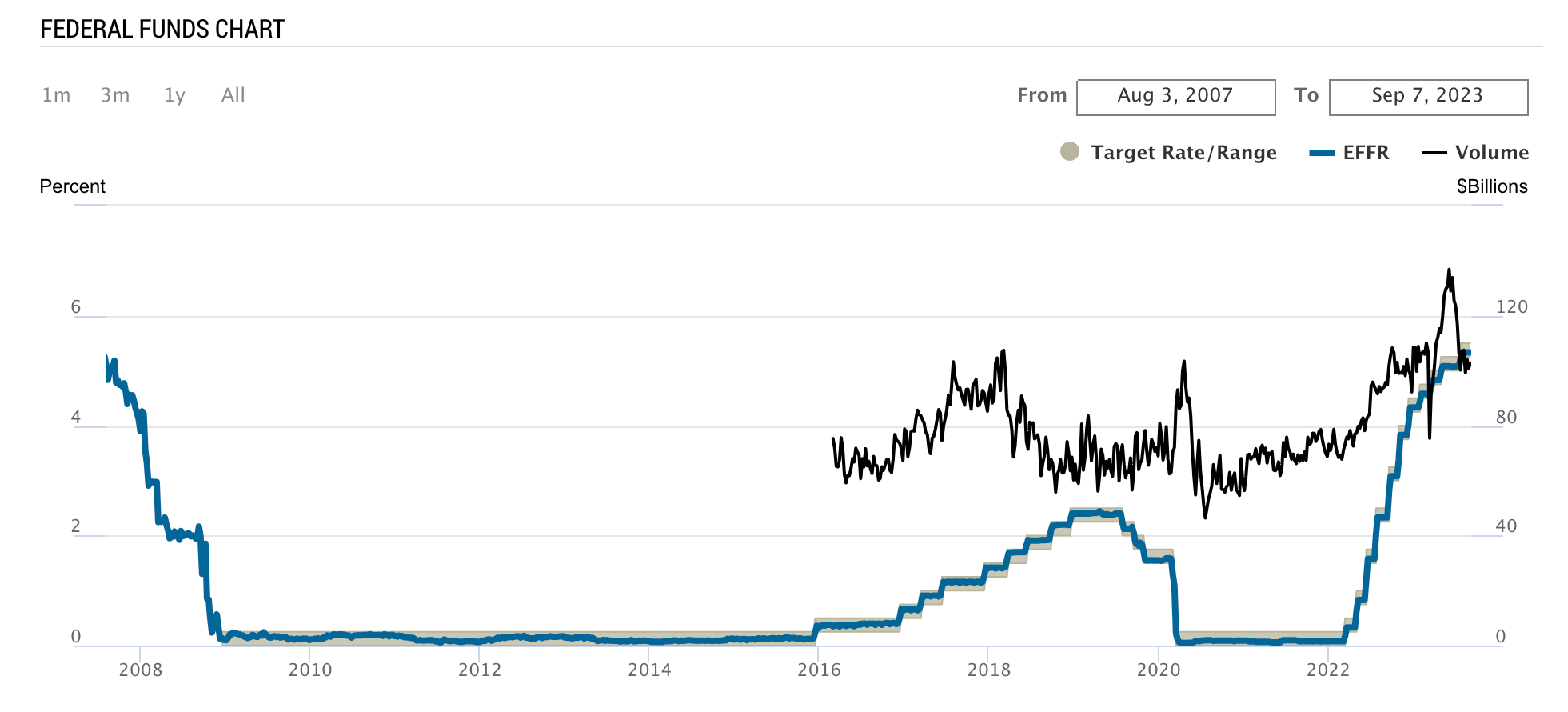 Thriving Through Turbulence: Treasury Management in a Rising Rate Environment