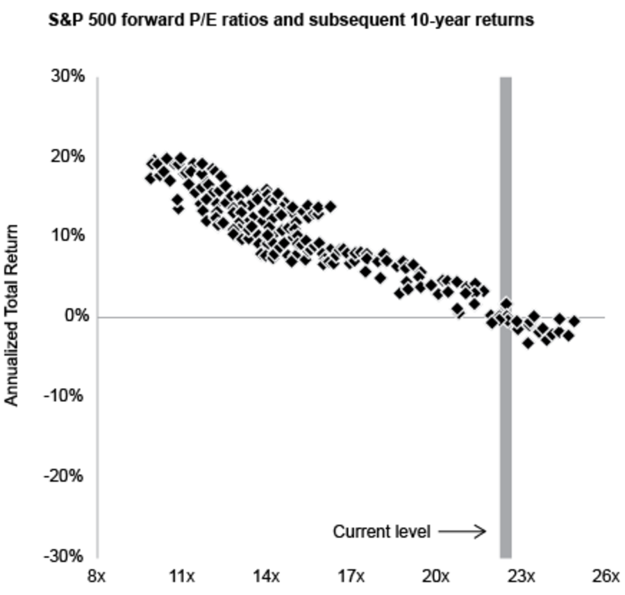 Howard Marks’ Warning: On Bubble Watch