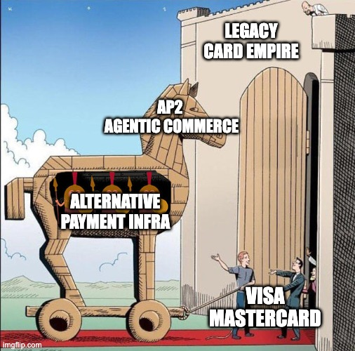 Is Google’s AP2 the Trojan Horse That Could Replace Visa and Mastercard?