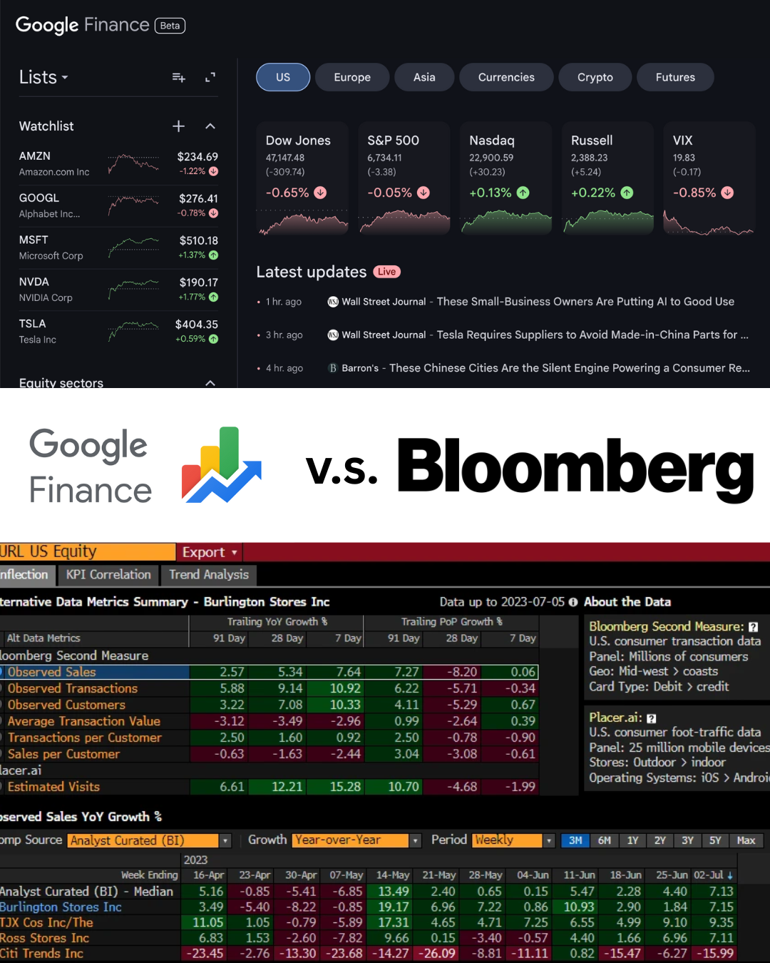 Redesigning the Game: Google Finance Takes on Bloomberg with Free AI Power